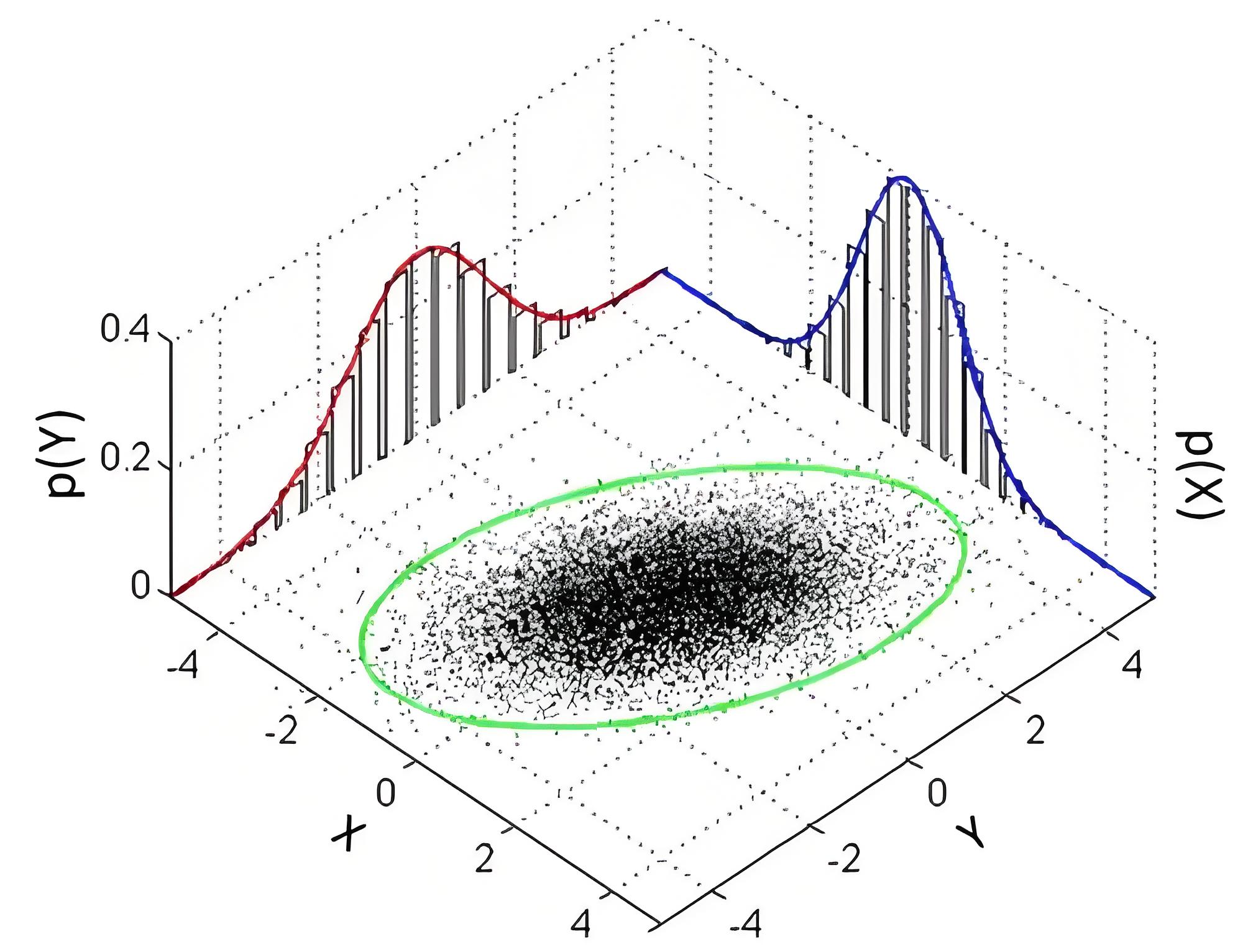 2.协方差矩阵及其应用- Kalman Filter