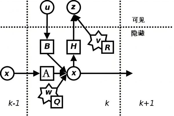 3.标准卡尔曼滤波