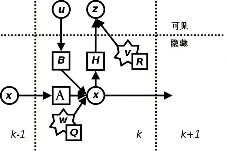 3.标准卡尔曼滤波
