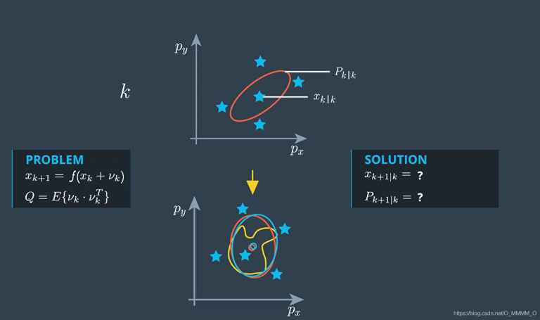 5.无迹卡尔曼滤波